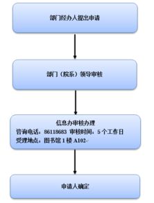 服务器托管管理系统优化指南