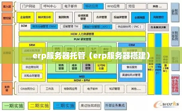 erp服务器托管（erp服务器搭建）