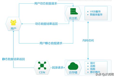 西安OA服务器托管服务指南