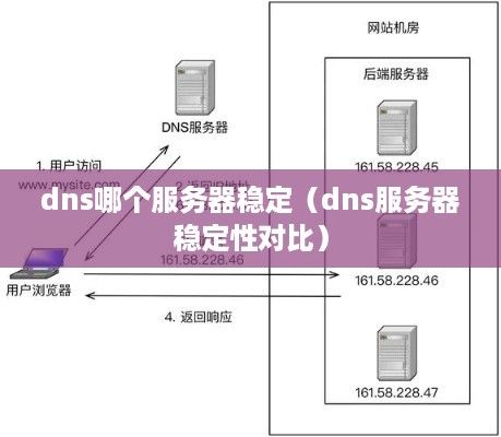 dns哪个服务器稳定（dns服务器稳定性对比）