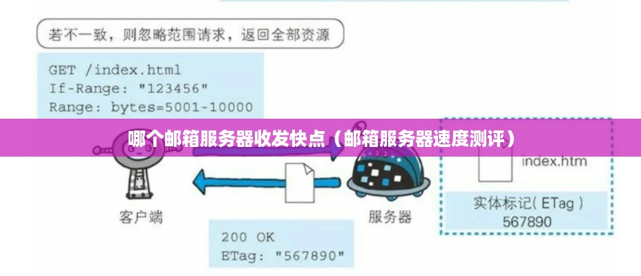 哪个邮箱服务器收发快点（邮箱服务器速度测评）