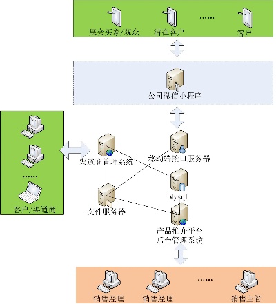 山西dns服务器托管云空间（dns的服务器地址是多少山西）