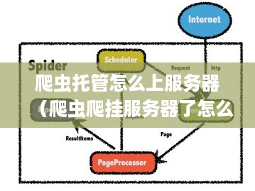 爬虫托管怎么上服务器（爬虫爬挂服务器了怎么办）