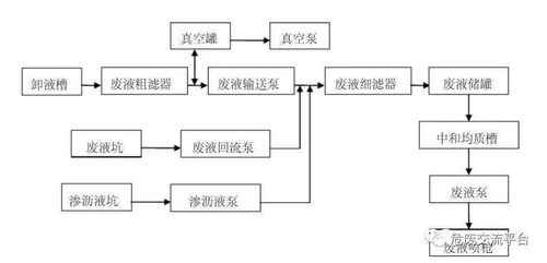 服务器设备托管流程表模板（服务器设备托管流程详解）