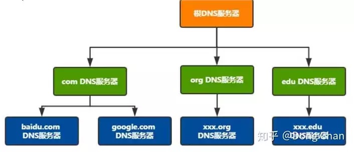 域名备案用哪个服务器注册（域名备案有哪些注意事项）