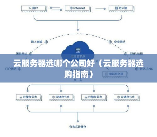 云服务器选哪个公司好（云服务器选购指南）