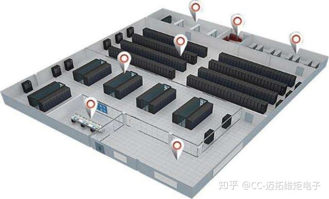 托管机房可以做服务器集群（托管机房可以做服务器集群嘛）