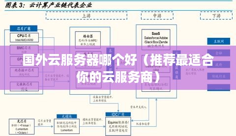 国外云服务器哪个好（推荐最适合你的云服务商）