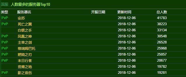 神仙道哪个服务器人多（神仙道各服务器人数介绍）