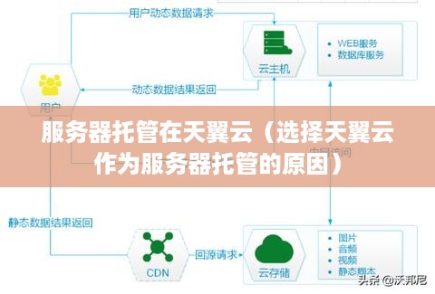 服务器托管在天翼云（选择天翼云作为服务器托管的原因）