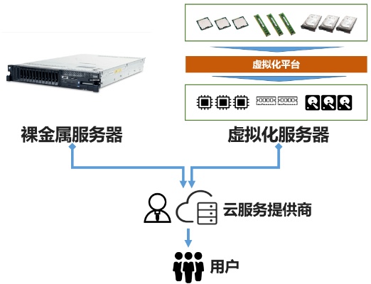 金税工程服务器托管服务指南