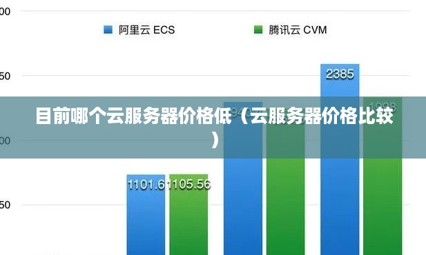 目前哪个云服务器价格低（云服务器价格比较）