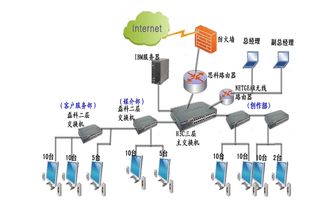 web服务器在哪个国家（web服务器的分布情况）