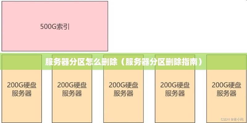 服务器分区怎么删除（服务器分区删除指南）