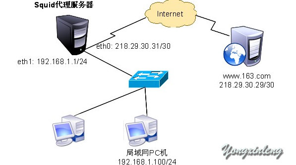 取消代理服务器的方法及步骤