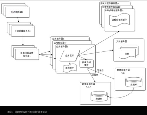 物理服务器读取数据库的优化方法服务器与数据库性能调优