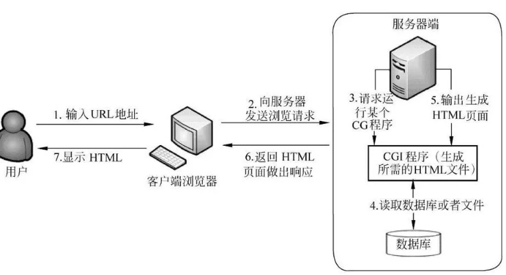 物理服务器读取数据库的优化方法服务器与数据库性能调优