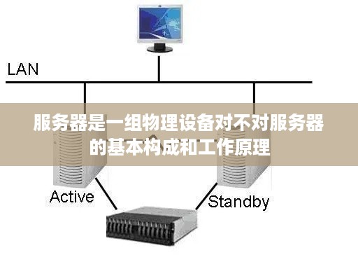 服务器是一组物理设备对不对服务器的基本构成和工作原理