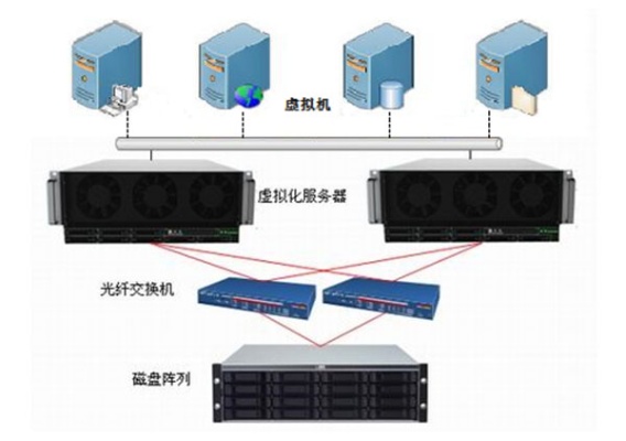 服务器是一组物理设备对不对服务器的基本构成和工作原理