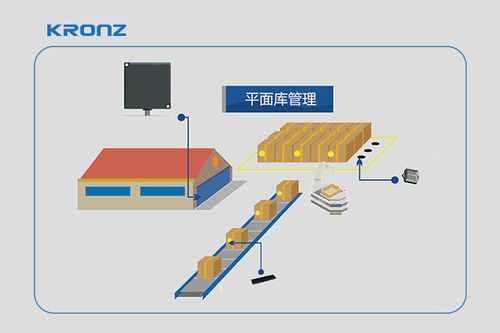 新加坡CN2物理服务器（选择适合您需求的服务器方案）