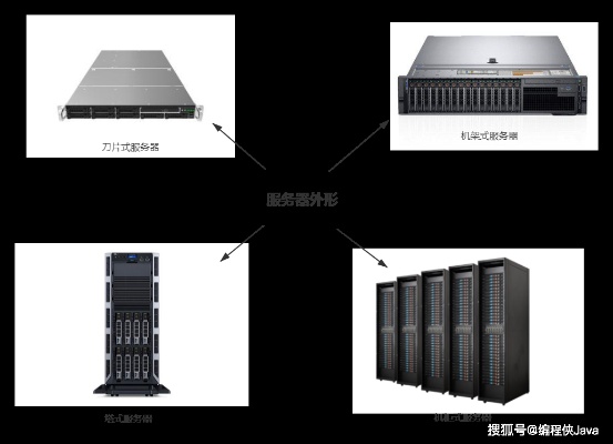 塔式服务器怎么用（塔式服务器操作指南）