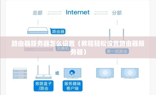 路由器服务器怎么设置（教程轻松设置路由器服务器）