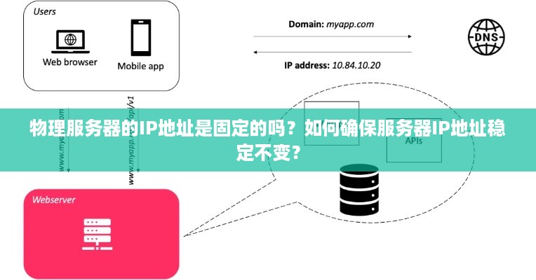 物理服务器的IP地址是固定的吗？如何确保服务器IP地址稳定不变？