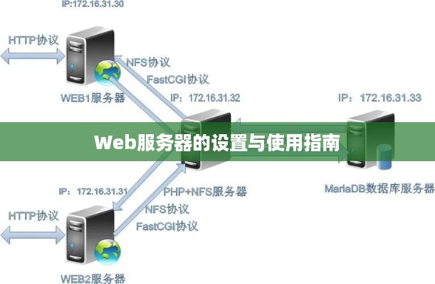 Web服务器的设置与使用指南
