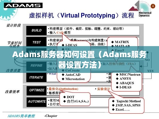 Adams服务器如何设置（Adams服务器设置方法）