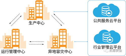 云主机部署到物理服务器（实现云主机迁移的步骤和注意事项）