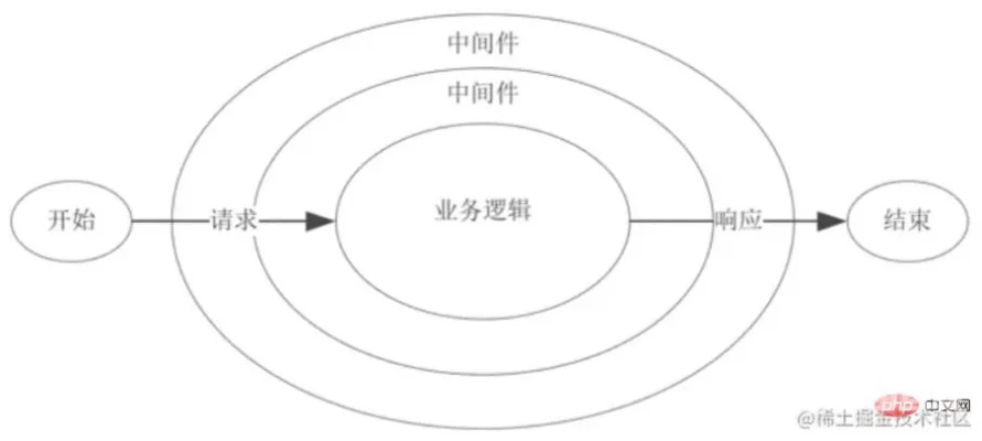 中间件变更对物理服务器的影响及应对措施