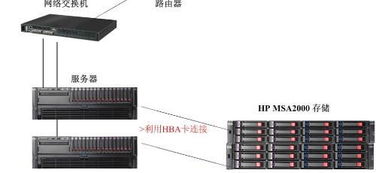 怎样构建小型服务器 构建小型服务器的步骤和注意事项