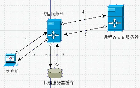 代理服务器搭建教程，代理服务器配置步骤详解