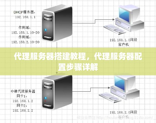 代理服务器搭建教程，代理服务器配置步骤详解