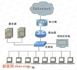 服务器防火墙如何开启，简易步骤分享