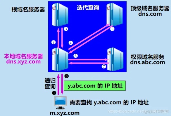 域名怎么连接服务器（域名服务器设置教程）