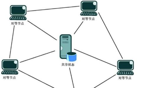 服务器断开连接怎么办（网络故障的应对方法）