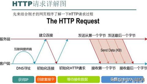 服务器怎么测试put（服务器put测试方法）