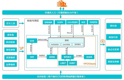 云服务器 vs. 同配置物理机哪个更适合你的业务需求？