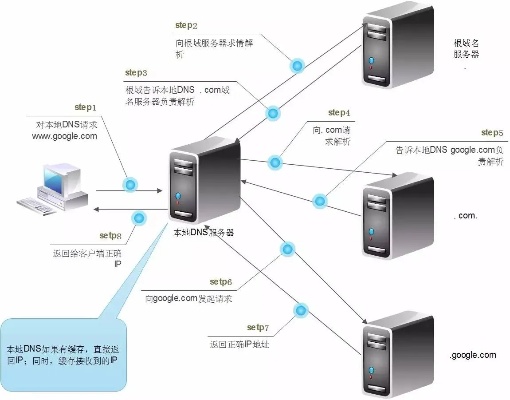 浏览器怎么识别服务器（深入解析浏览器与服务器通信原理）