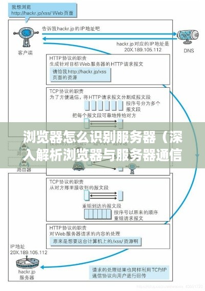 浏览器怎么识别服务器（深入解析浏览器与服务器通信原理）