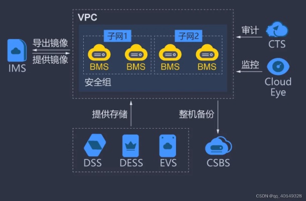 云主机可以跨物理服务器吗？深度解析云计算平台架构