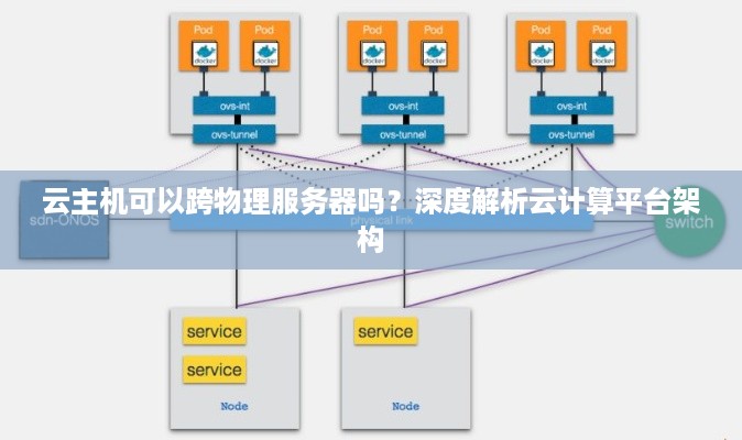 云主机可以跨物理服务器吗？深度解析云计算平台架构