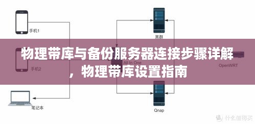 物理带库与备份服务器连接步骤详解，物理带库设置指南