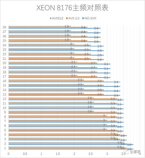 服务器数据优化方案（提升服务器数据性能）