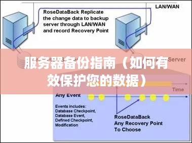 服务器备份指南（如何有效保护您的数据）