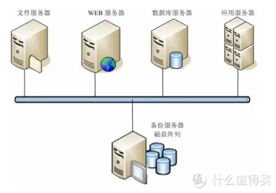 服务器备份指南（如何有效保护您的数据）