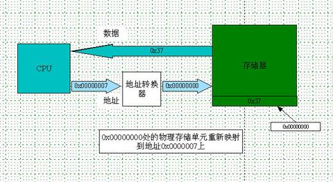 如何查看服务器物理存储器使用指南 (服务器物理存储器查看方法详解)