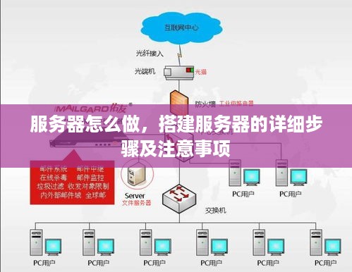 服务器怎么做，搭建服务器的详细步骤及注意事项