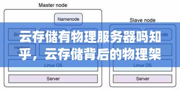 云存储有物理服务器吗知乎，云存储背后的物理架构揭秘